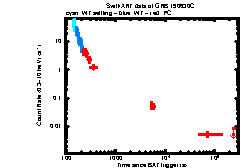 XRT Light curve of GRB 190630C