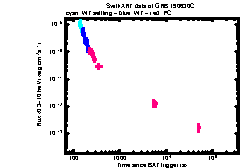 XRT Light curve of GRB 190630C