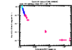 XRT Light curve of GRB 190630C