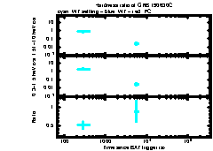 XRT Light curve of GRB 190630C