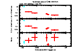 XRT Light curve of GRB 190701A