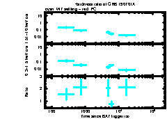 XRT Light curve of GRB 190701A