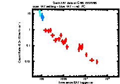 XRT Light curve of GRB 190706B