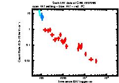 Image of the light curve