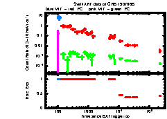 XRT Light curve of GRB 190706B