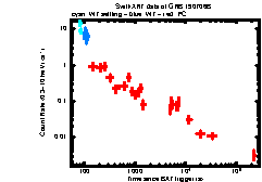 XRT Light curve of GRB 190706B