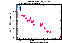 XRT Light curve of GRB 190706B