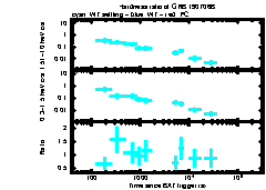 XRT Light curve of GRB 190706B