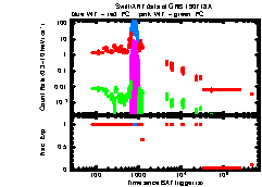 XRT Light curve of GRB 190718A