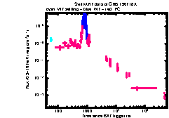 XRT Light curve of GRB 190718A