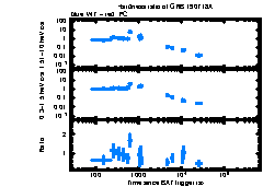 XRT Light curve of GRB 190718A