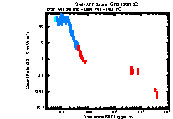 Image of the light curve