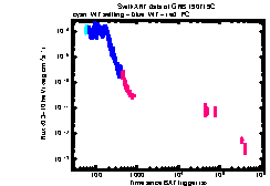 XRT Light curve of GRB 190719C