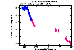 XRT Light curve of GRB 190719C