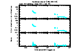 XRT Light curve of GRB 190719C