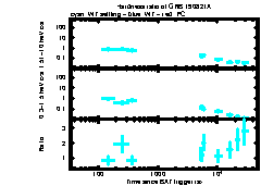 XRT Light curve of GRB 190821A