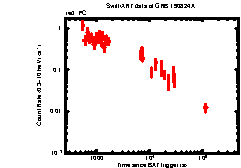 XRT Light curve of GRB 190824A