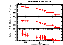 XRT Light curve of GRB 190824A