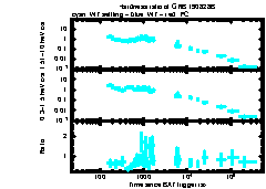 XRT Light curve of GRB 190828B