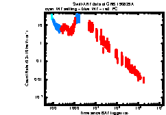 XRT Light curve of GRB 190829A