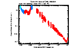 XRT Light curve of GRB 190829A