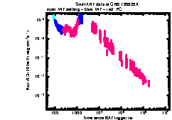 XRT Light curve of GRB 190829A