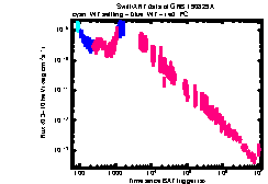 XRT Light curve of GRB 190829A