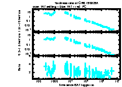 XRT Light curve of GRB 190829A