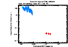 XRT Light curve of GRB 190926A