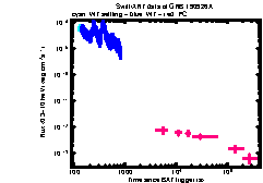 XRT Light curve of GRB 190926A