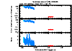 XRT Light curve of GRB 190926A