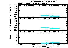XRT Light curve of GRB 190926A