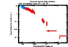 XRT Light curve of GRB 191004A