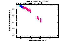 XRT Light curve of GRB 191004A