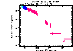 XRT Light curve of GRB 191004A