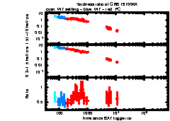 XRT Light curve of GRB 191004A