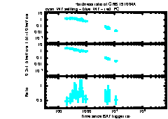 XRT Light curve of GRB 191004A