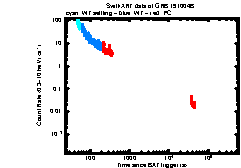 XRT Light curve of GRB 191004B