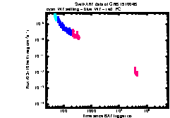XRT Light curve of GRB 191004B
