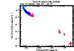 XRT Light curve of GRB 191004B