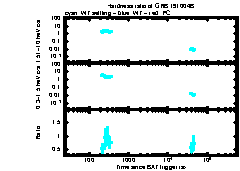 XRT Light curve of GRB 191004B