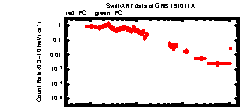 XRT Light curve of GRB 191011A