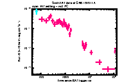 XRT Light curve of GRB 191011A