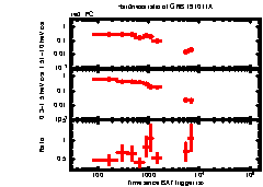 XRT Light curve of GRB 191011A