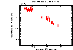 Image of the light curve