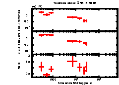 XRT Light curve of GRB 191017B