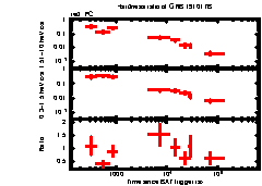 XRT Light curve of GRB 191017B