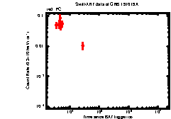 XRT Light curve of GRB 191019A