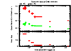 XRT Light curve of GRB 191019A