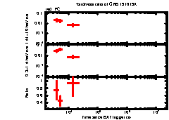 XRT Light curve of GRB 191019A